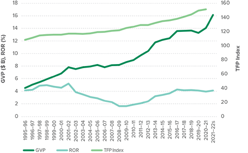 graph