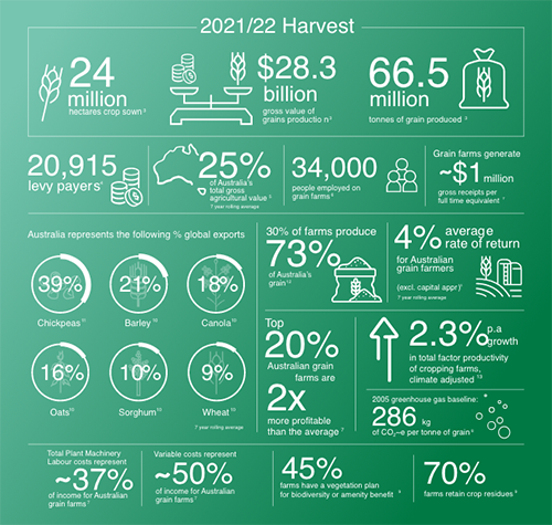 industry snapshot graph